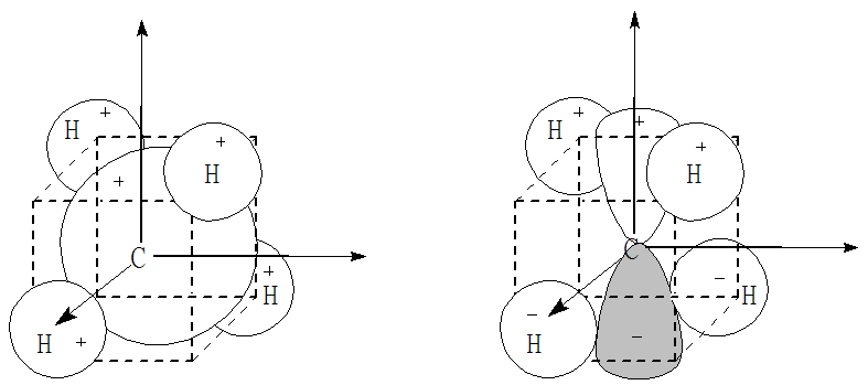 Nakrywanie orbitali 2s i 2p węgla z orbitalami 1s wodoru w cząsteczce metanu.