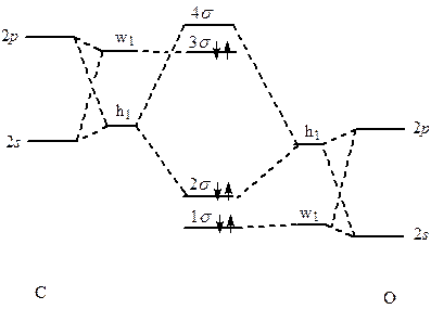 Diagram korelacyjny dla cząsteczki CO uwzględniający hybrydyzację. 