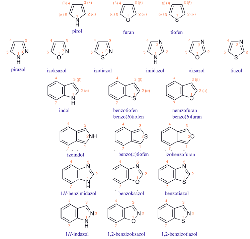 Pięcioczłonowe aromatyczne związki heterocykliczne