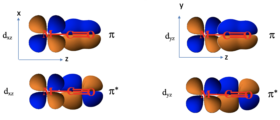 Wiązanie π w oktaedrycznym kompleksie karbonylowym metalu przejściowego z 4 okresu