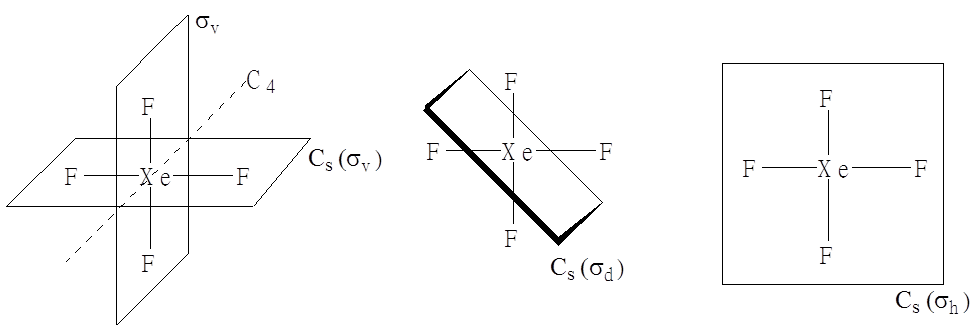 Elementy symetrii dla cząsteczki tetraflurku ksenonu