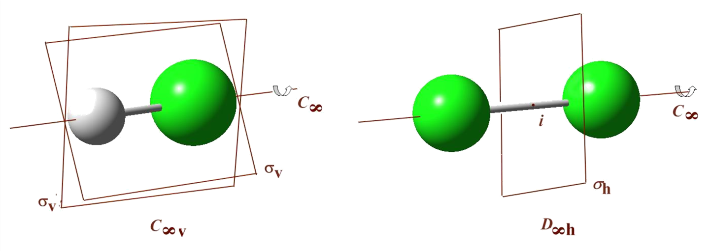 Elementy symetrii w dwuatomowych cząsteczkach hetero– i homojądrowych
